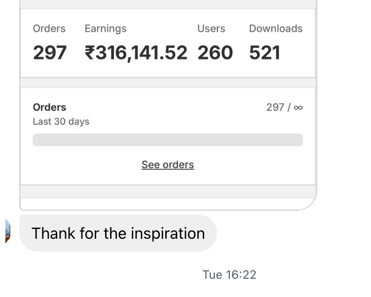 Creator store dashboard showing 297 orders, ₹316,141.52 in earnings, 260 users and 521 downloads, with a message reading thank for the inspiration